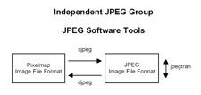 Imagen de Instalar JPEGtran en macOS