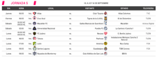 Imagen de Jornada 5 Liga MX Femenil