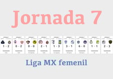 Imagen de Cierre de la jornada 7 liga MX Femenil