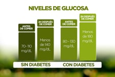 Imagen de Científicos australianos desarrollan un método para medir la glucosa a través de la saliva